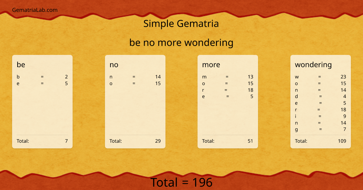 be no more wondering in simple Gematria